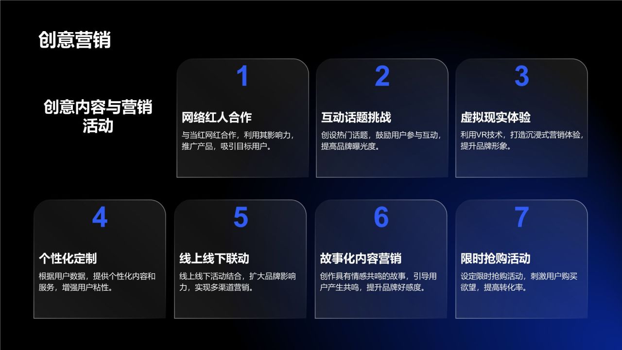 蓝色3D风新媒体运营营销策划PPT模板