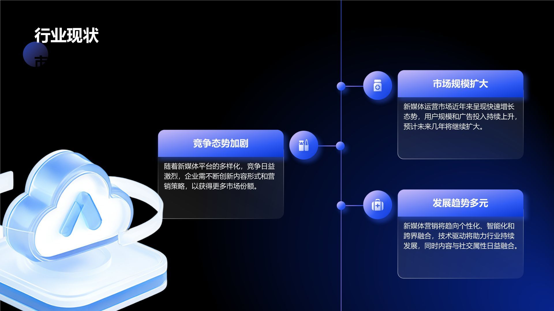 蓝色3D风新媒体运营营销策划PPT模板
