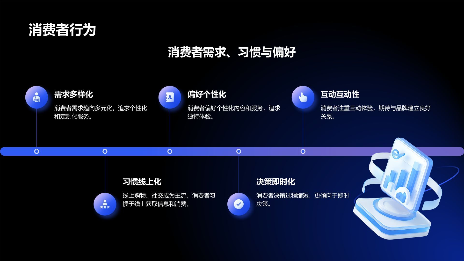 蓝色3D风新媒体运营营销策划PPT模板