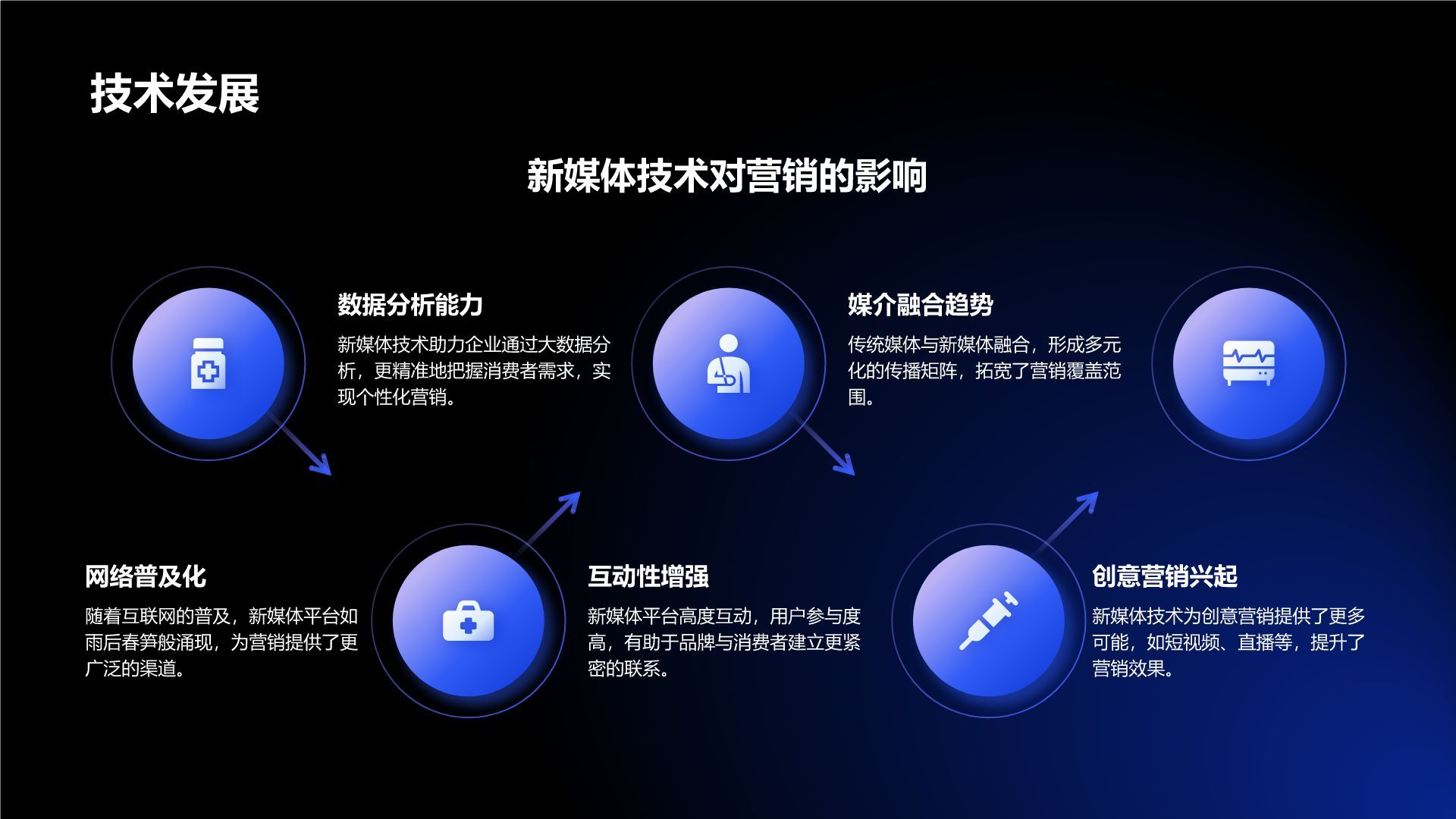 蓝色3D风新媒体运营营销策划PPT模板