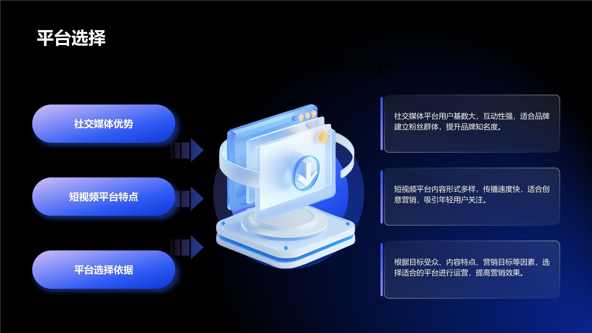 蓝色3D风新媒体运营营销策划PPT模板