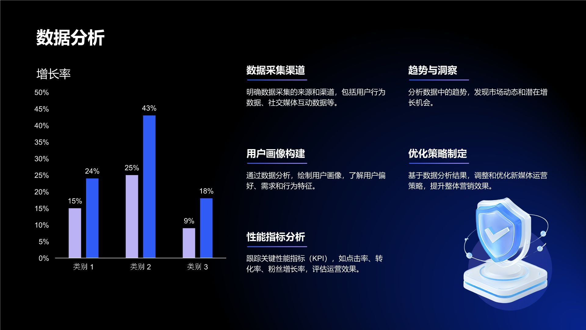 蓝色3D风新媒体运营营销策划PPT模板
