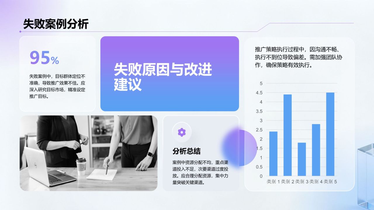 紫色3D风渠道推广方案汇报PPT模板