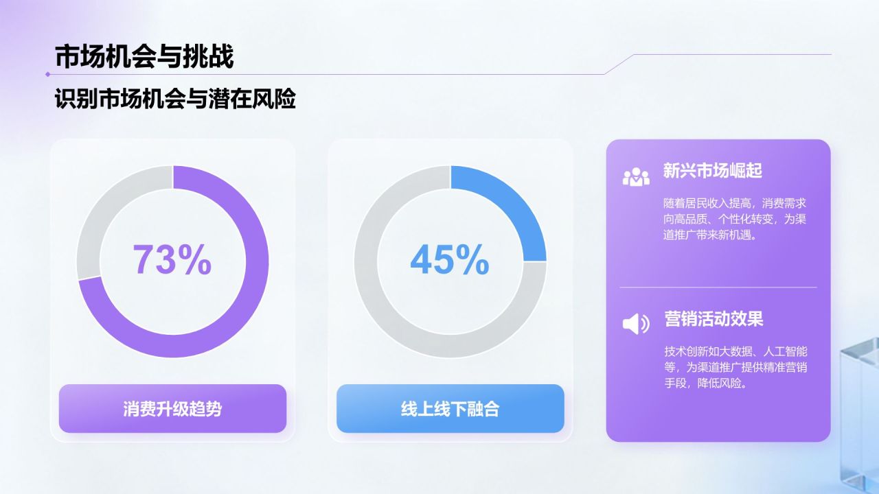 紫色3D风渠道推广方案汇报PPT模板