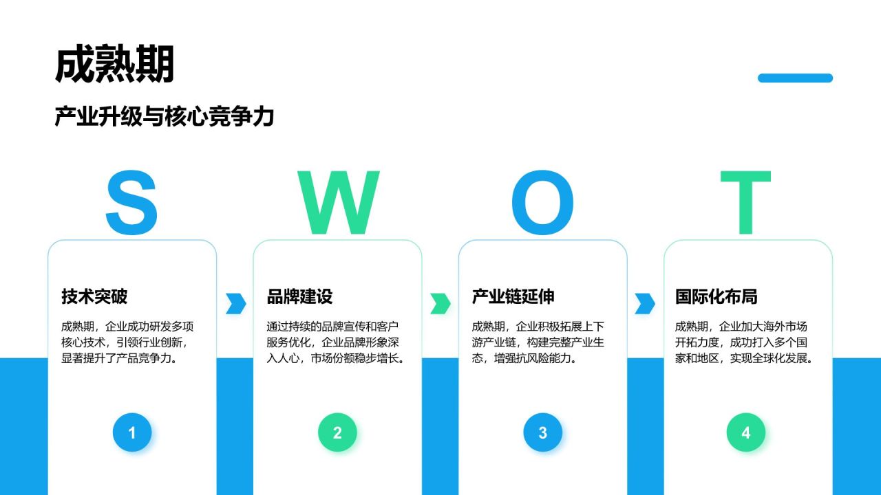 蓝色商务风企业发展成果与未来展望PPT模板