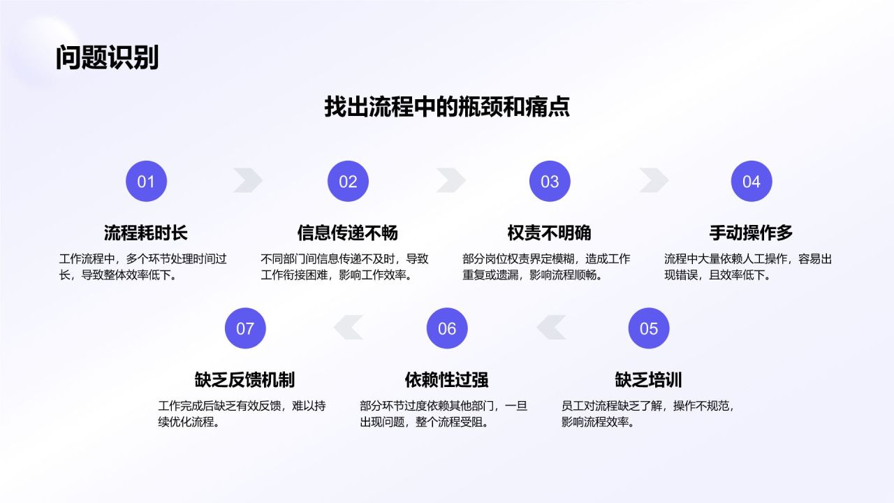 蓝色简约风部门工作流程优化方案PPT模板