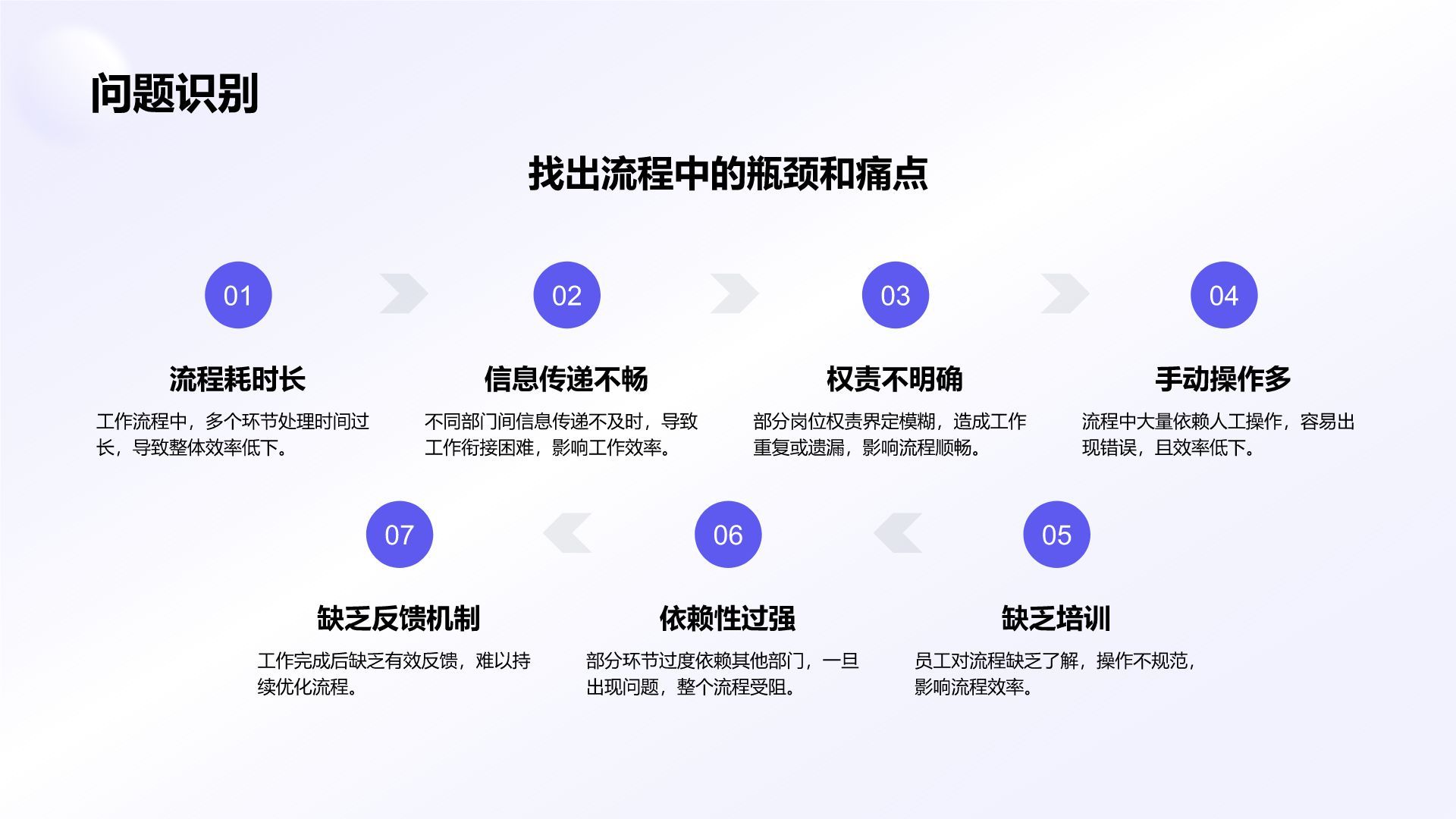 蓝色简约风部门工作流程优化方案PPT模板