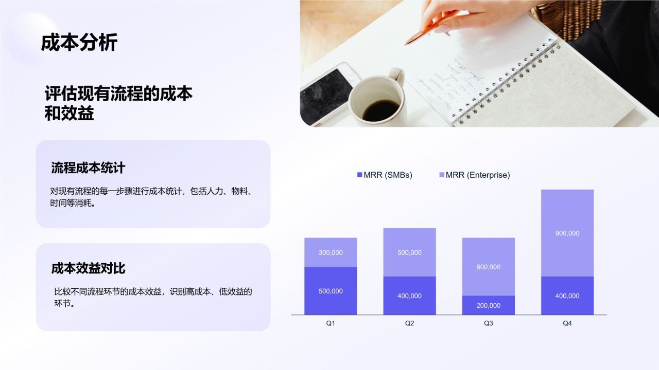 蓝色简约风部门工作流程优化方案PPT模板