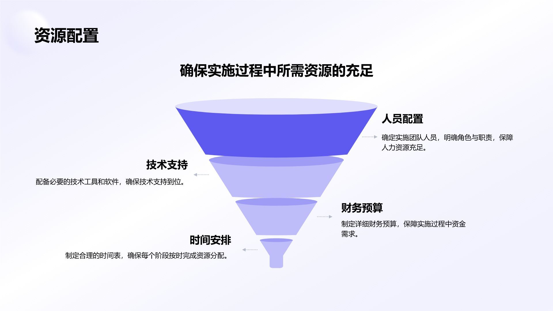 蓝色简约风部门工作流程优化方案PPT模板
