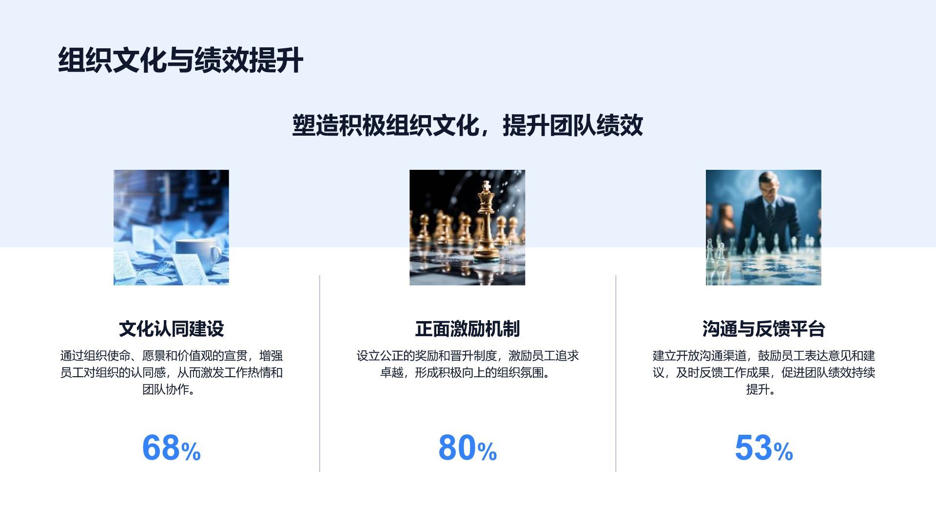 蓝色商务风领导力提升培训PPT模板