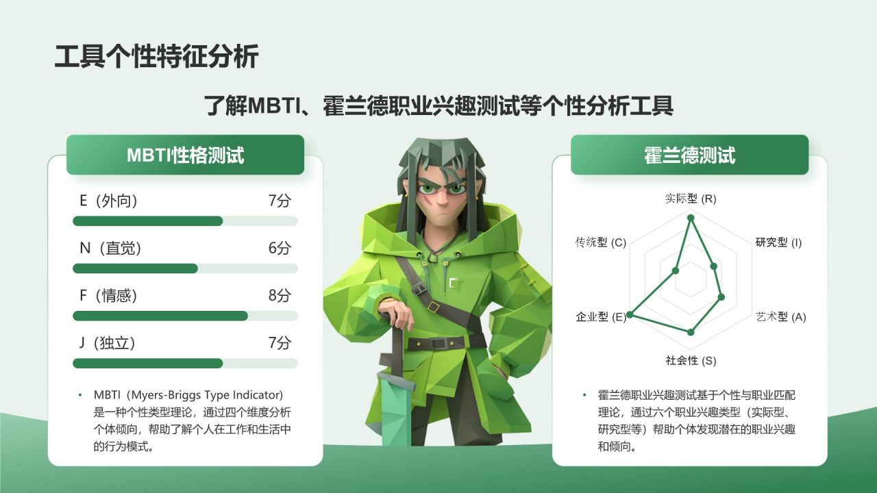 绿色简约风员工职业规划培训PPT模板