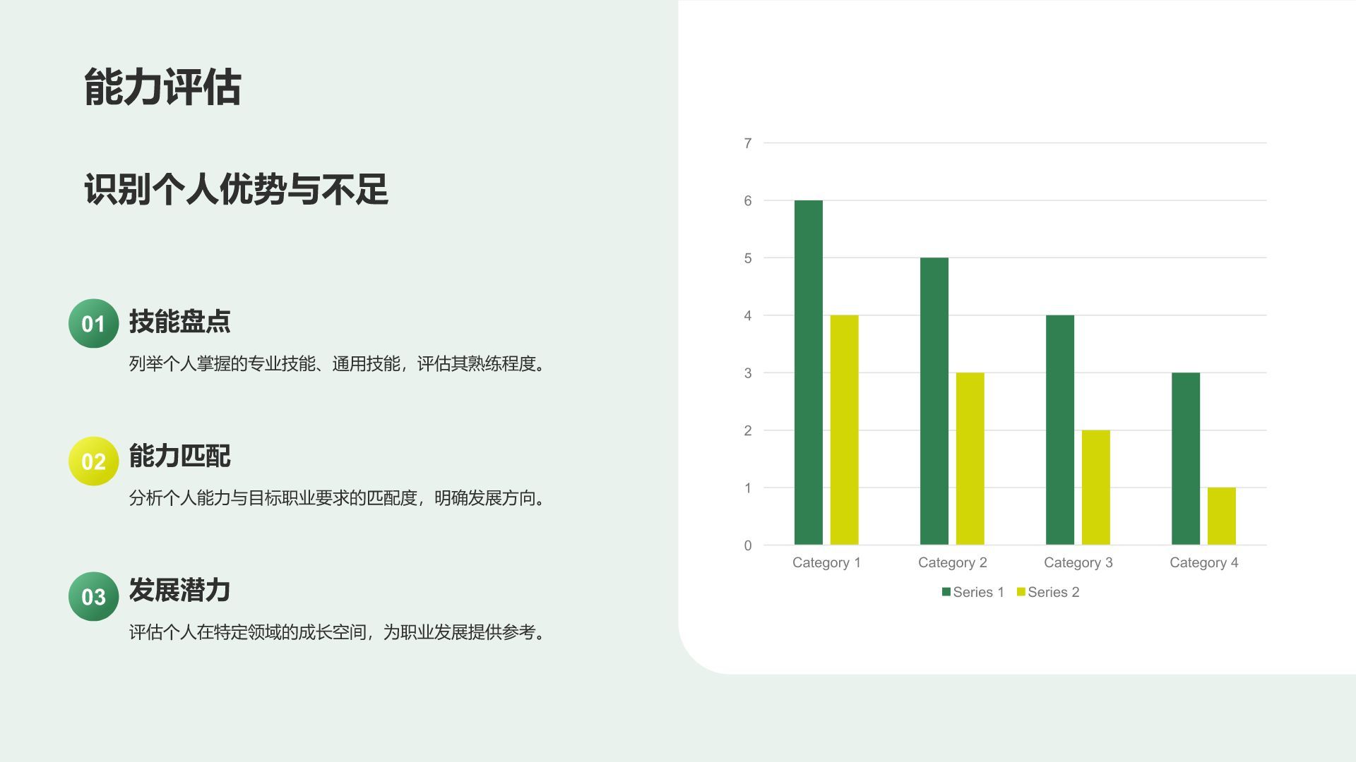 绿色简约风员工职业规划培训PPT模板