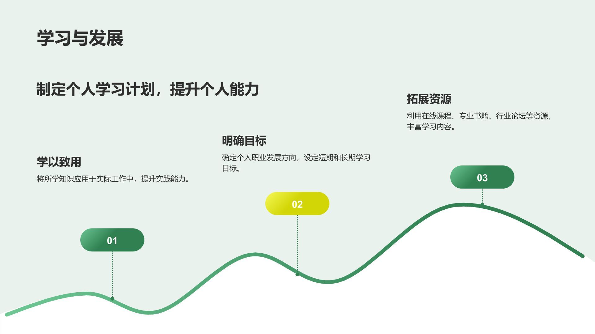 绿色简约风员工职业规划培训PPT模板