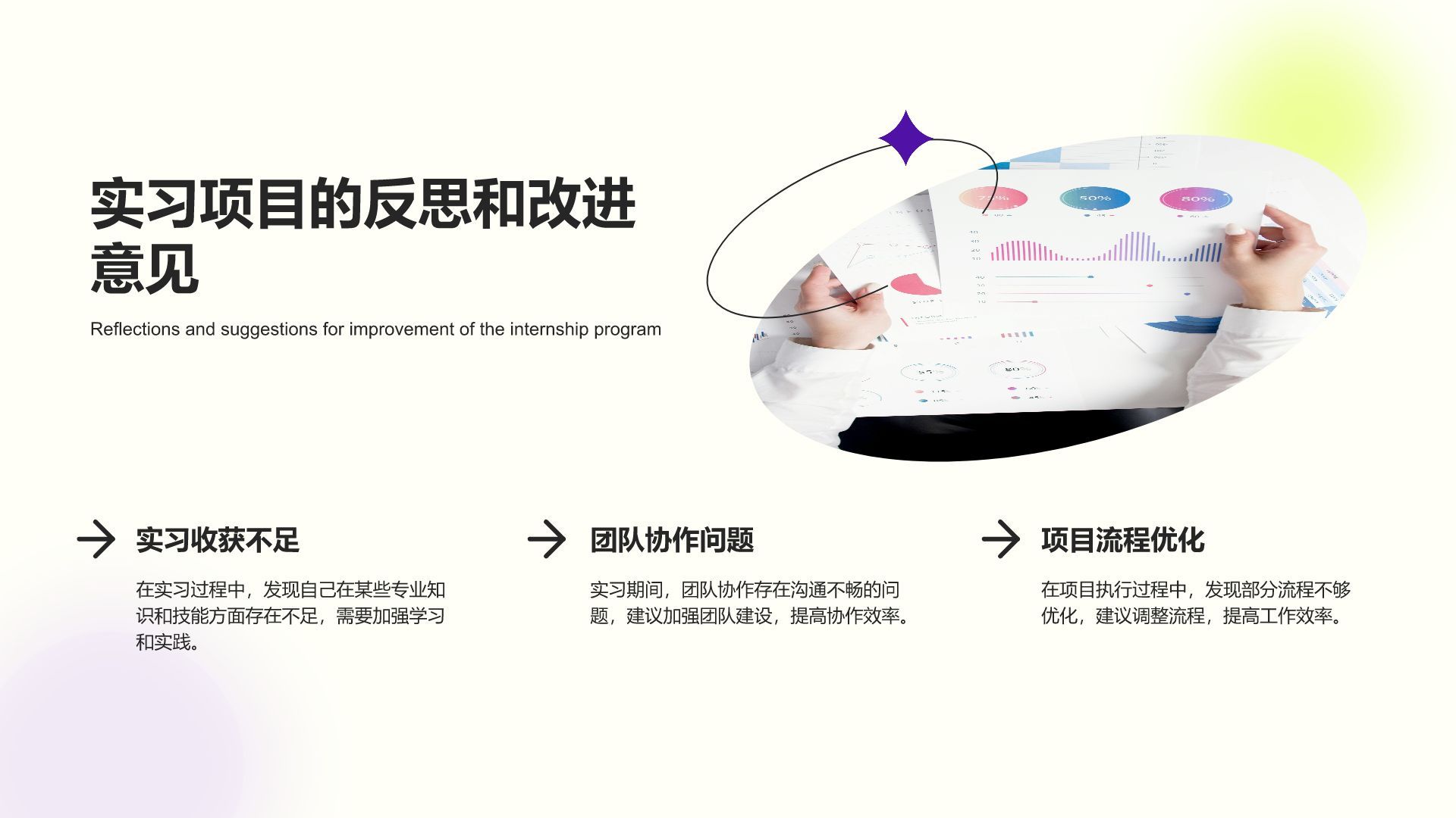 黄色渐变风暑期实习项目总结报告PPT模板