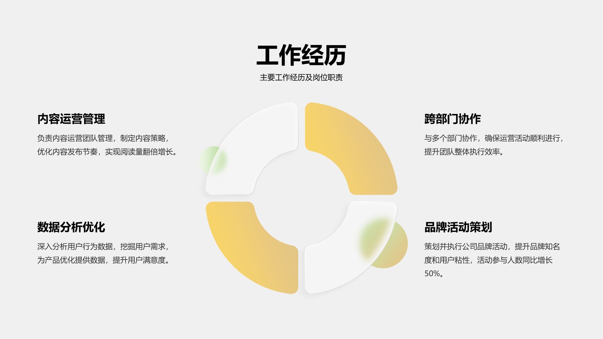 黄色简约风运营岗位晋升述职PPT模板