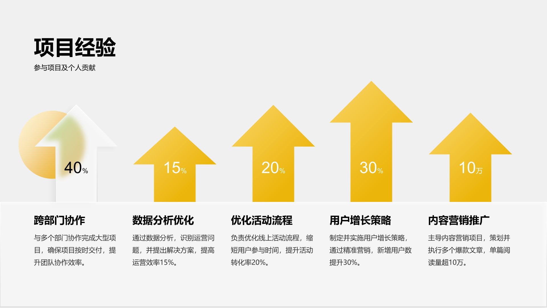 黄色简约风运营岗位晋升述职PPT模板
