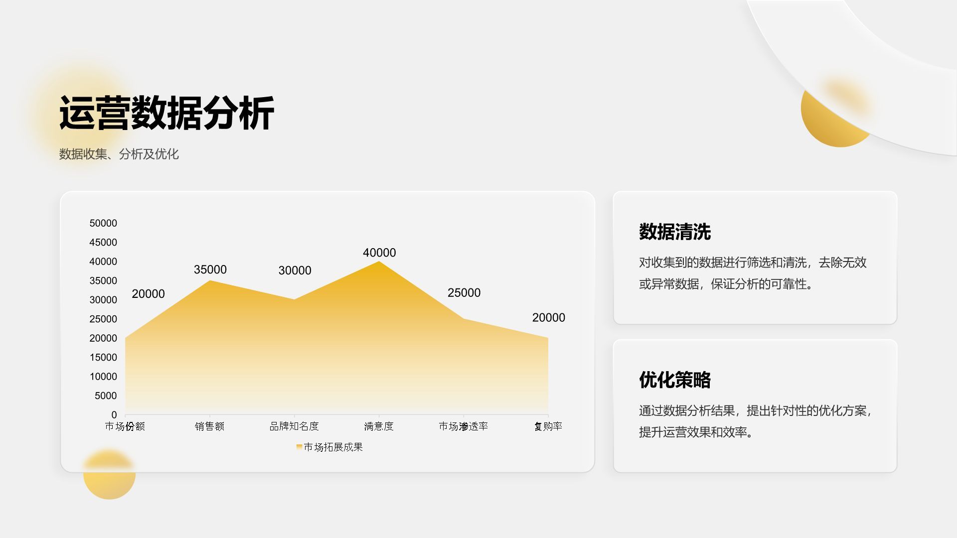 黄色简约风运营岗位晋升述职PPT模板