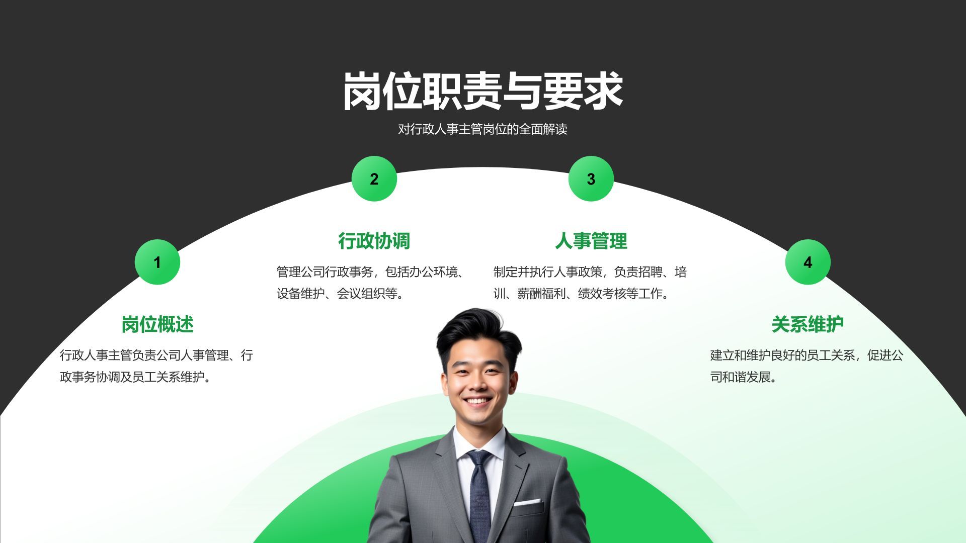绿色3D风行政人事主管竞聘PPT模板