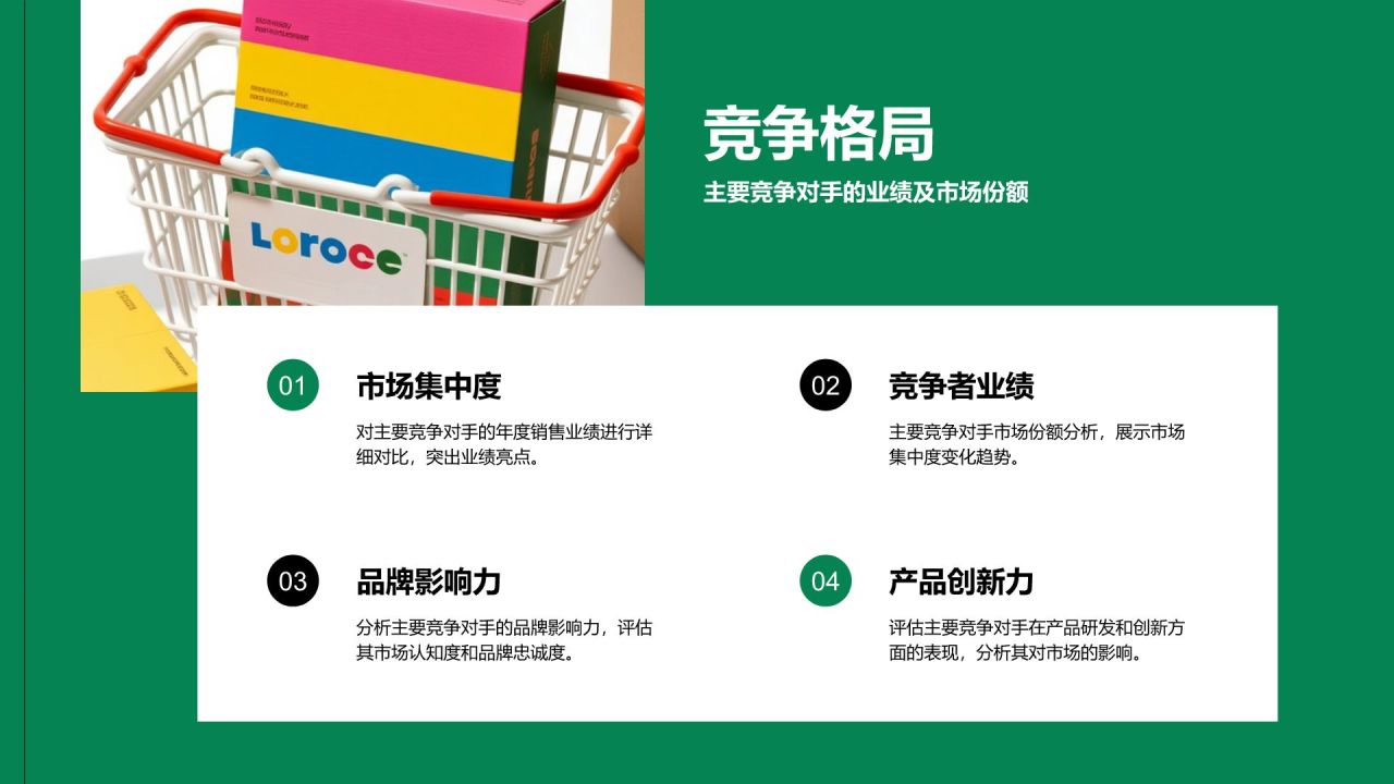 绿色3D风快消品行业年终品牌销售汇报报告PPT模板