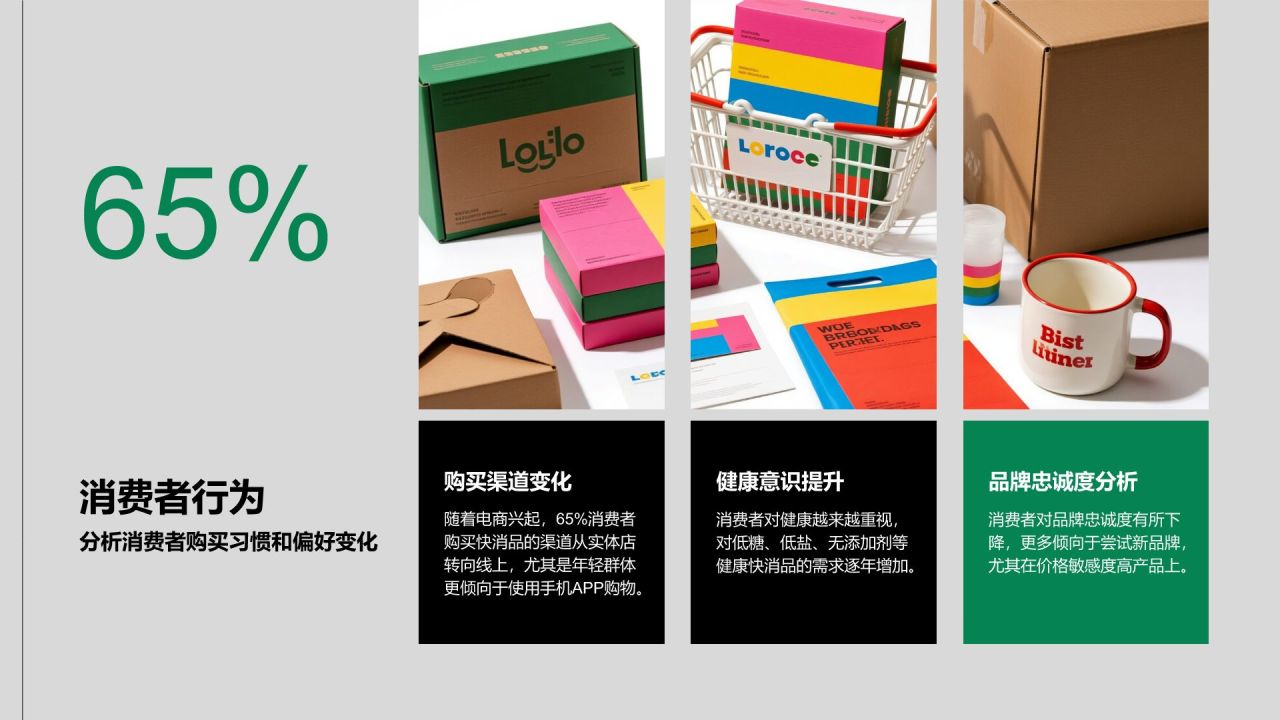 绿色3D风快消品行业年终品牌销售汇报报告PPT模板