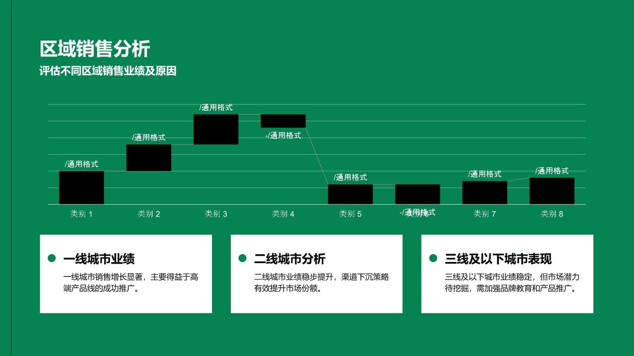 绿色3D风快消品行业年终品牌销售汇报报告PPT模板