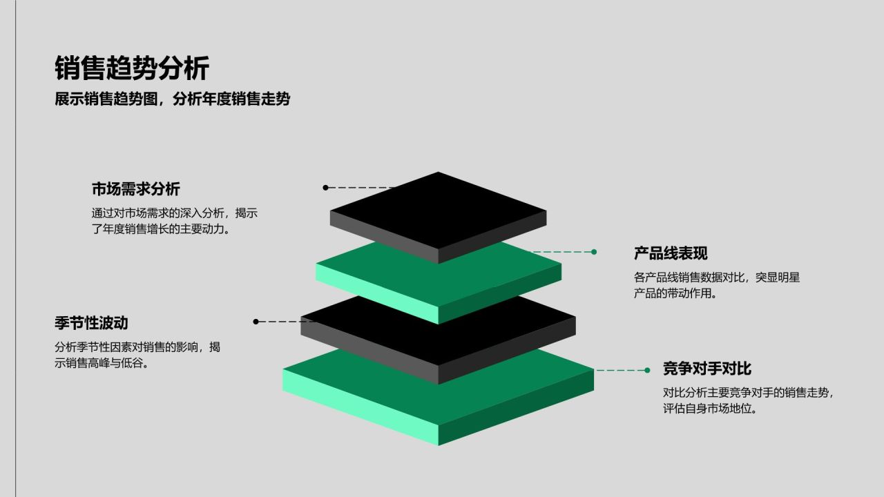 绿色3D风快消品行业年终品牌销售汇报报告PPT模板