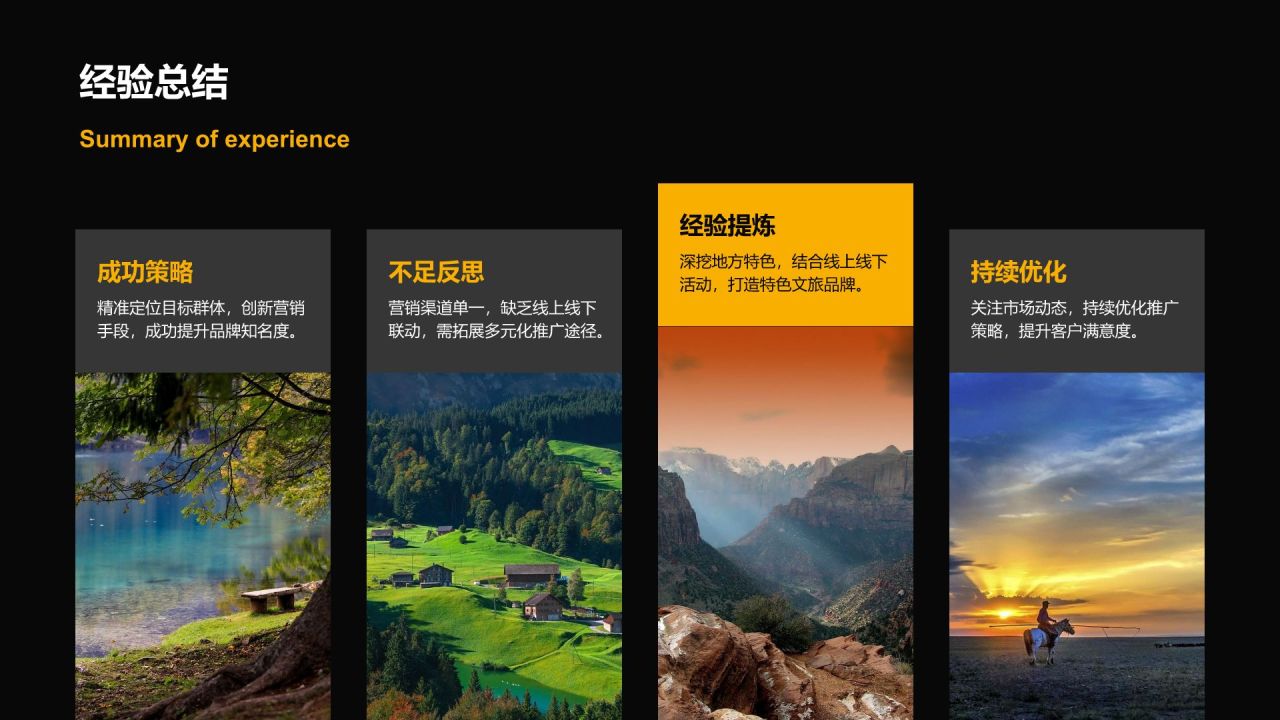 橙色摄影风文旅行业年度市场推广总结汇报PPT模板