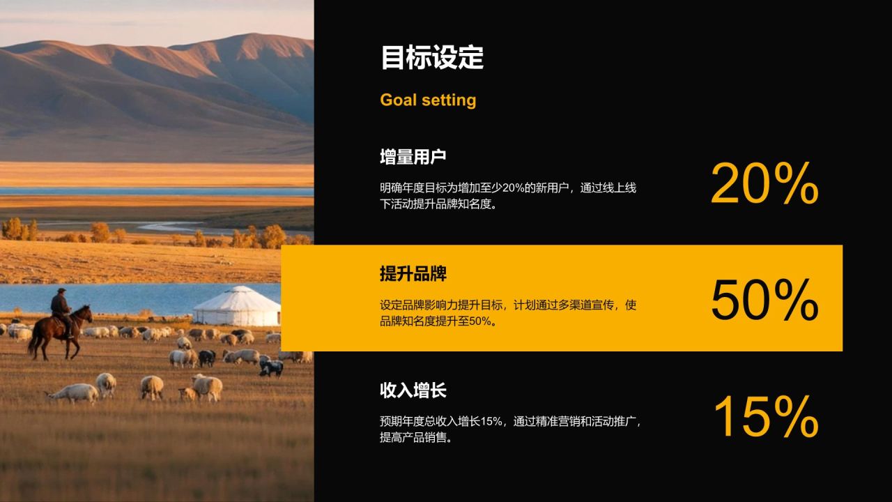 橙色摄影风文旅行业年度市场推广总结汇报PPT模板