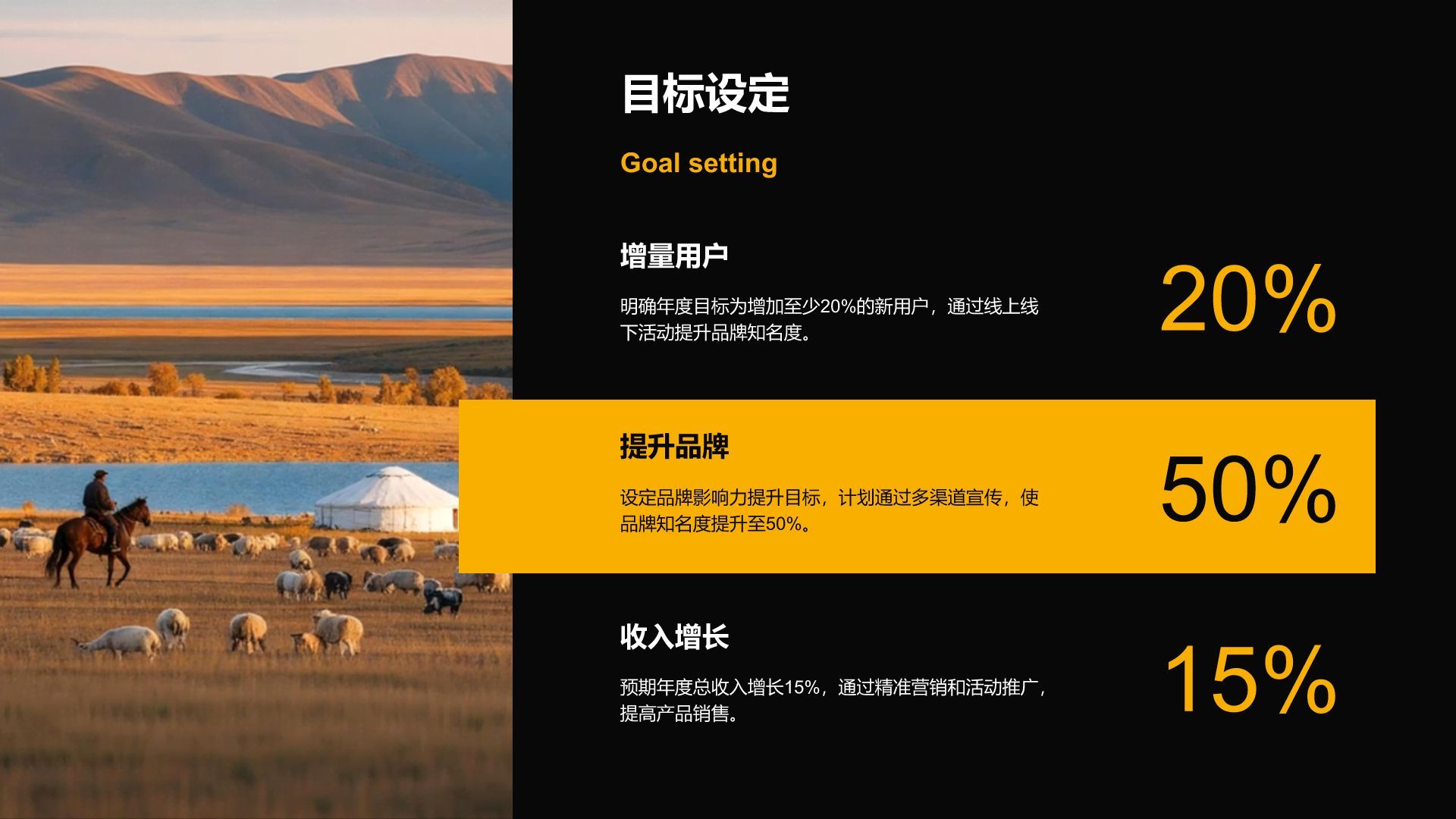 橙色摄影风文旅行业年度市场推广总结汇报PPT模板