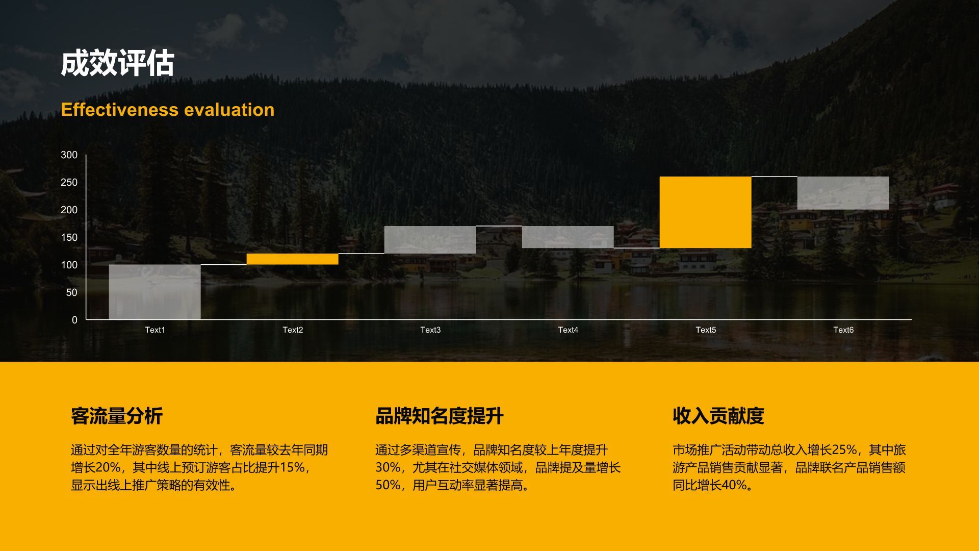 橙色摄影风文旅行业年度市场推广总结汇报PPT模板