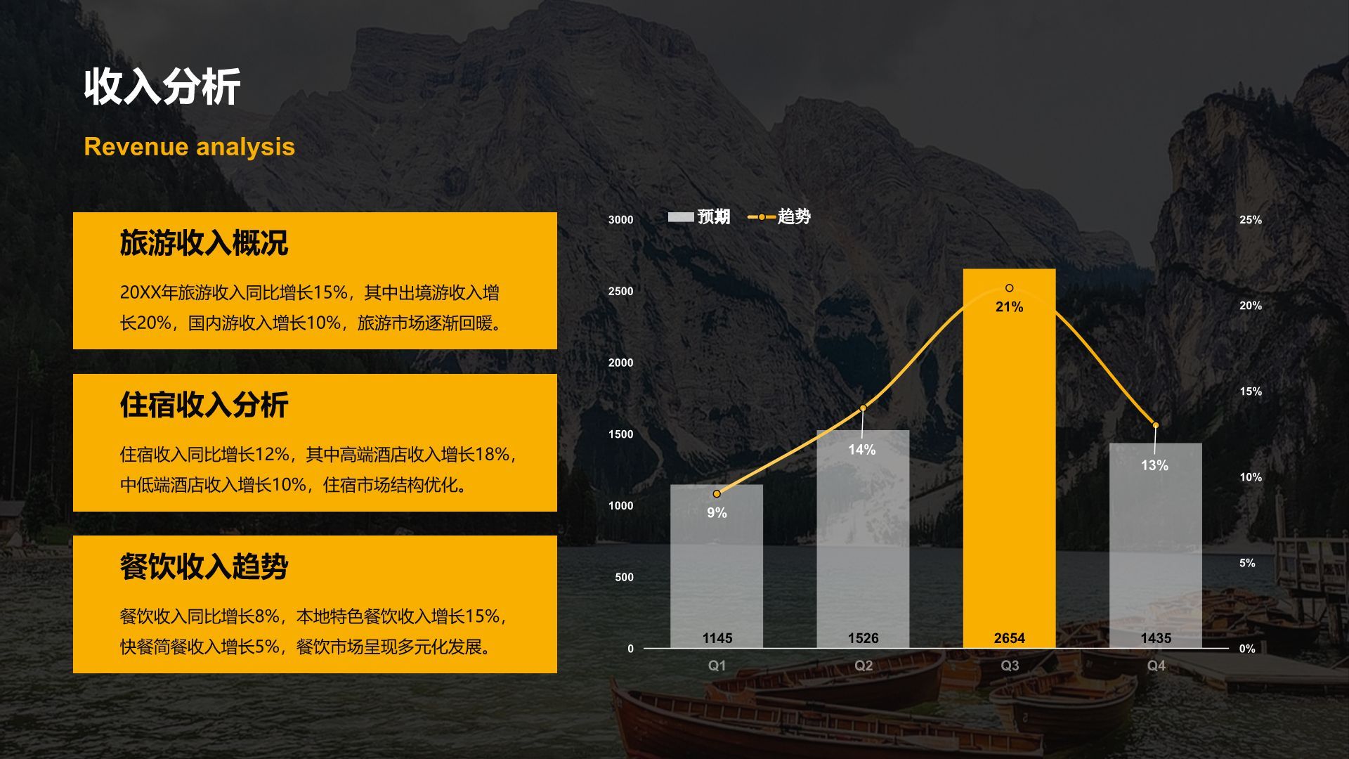 橙色摄影风文旅行业年度市场推广总结汇报PPT模板
