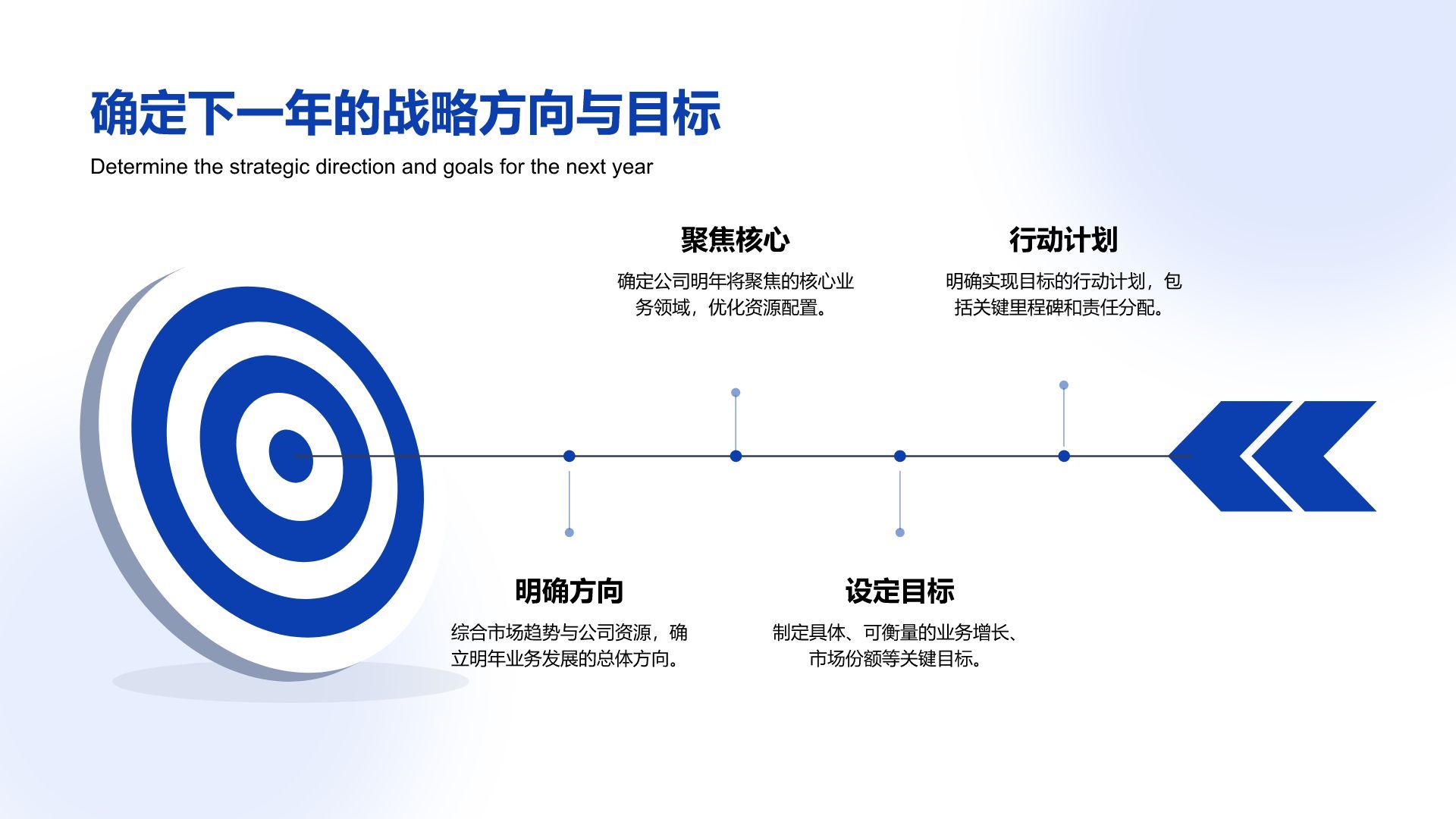 蓝色商务风年度重点项目总结汇报PPT模板