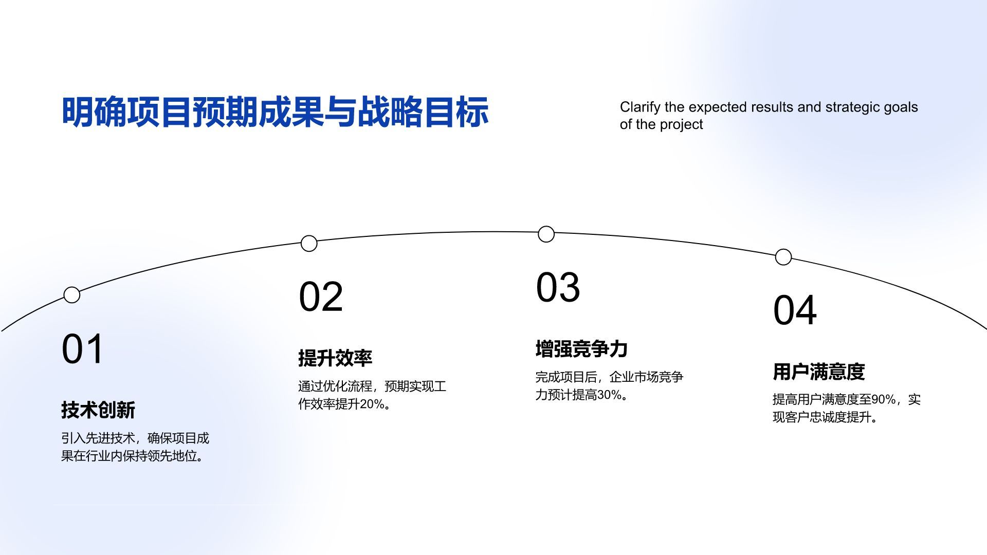 蓝色商务风年度重点项目总结汇报PPT模板
