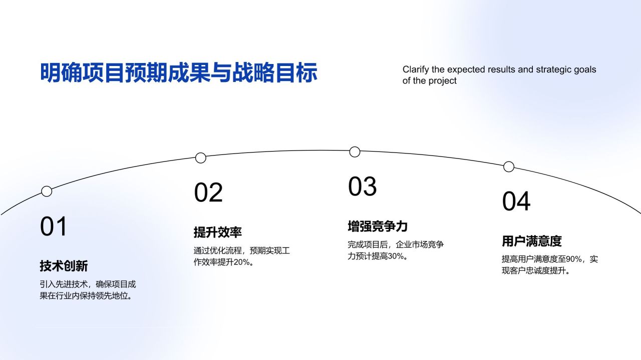 蓝色商务风年度重点项目总结汇报PPT模板