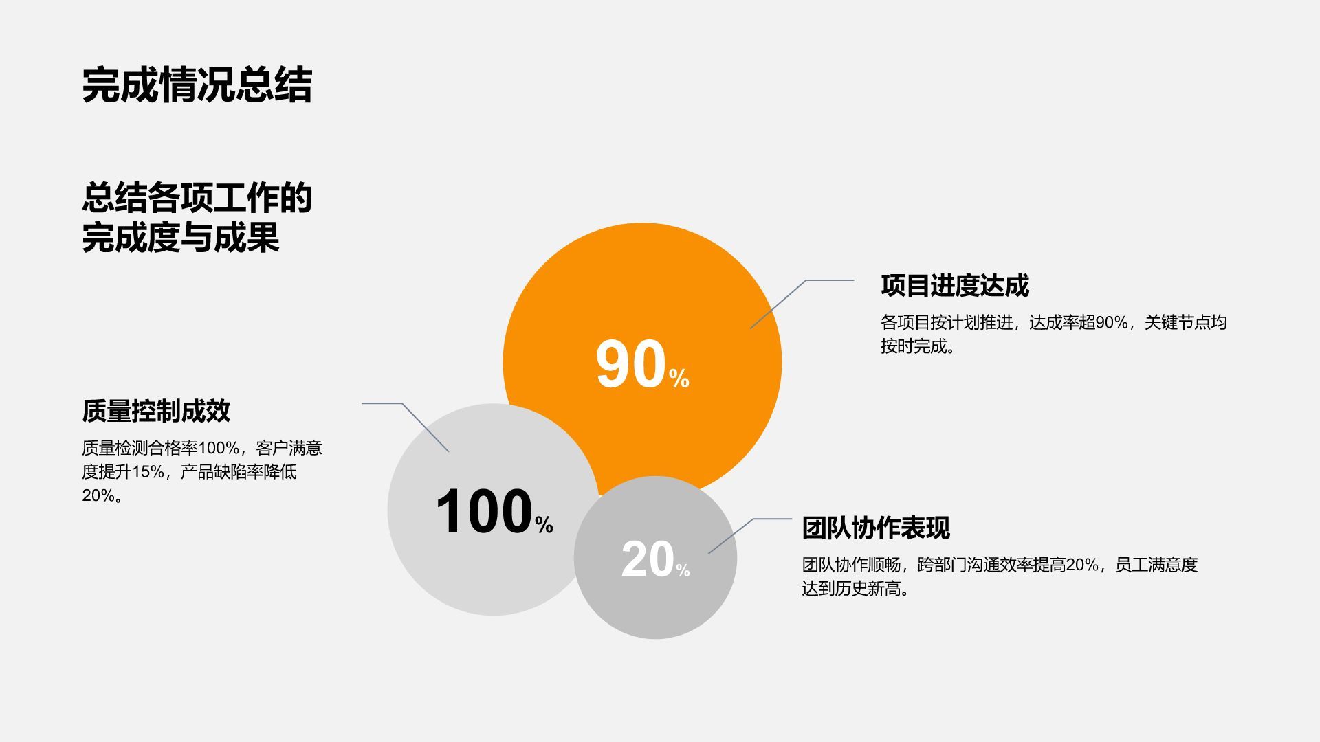 橙色3D风通用行业年终总结模板PPT模板
