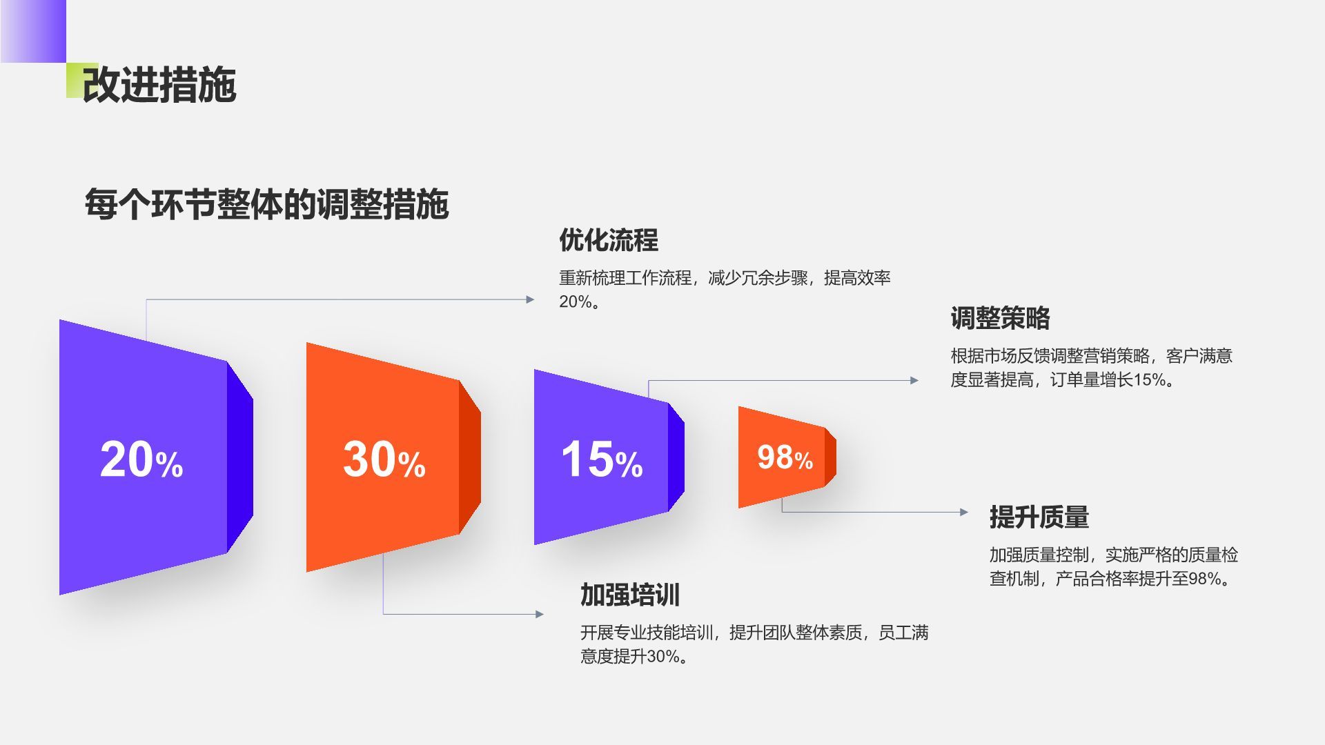 蓝色插画风通用年度工作总结PPT模板