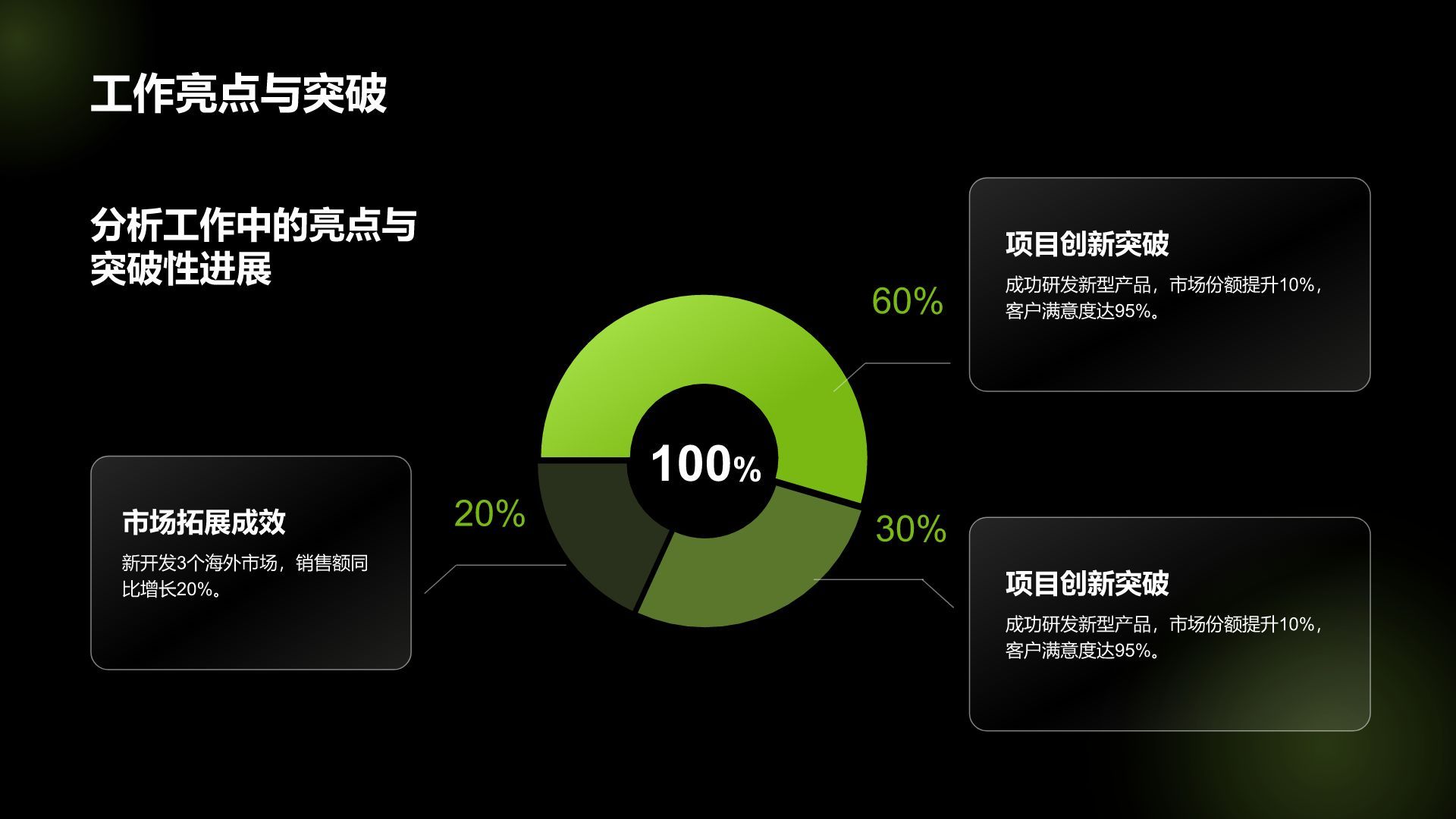 绿色商务风通用年度工作总结PPT模板