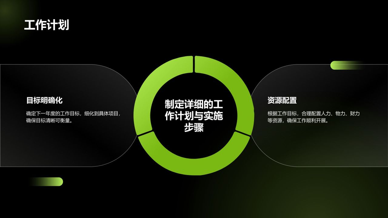 绿色商务风通用年度工作总结PPT模板