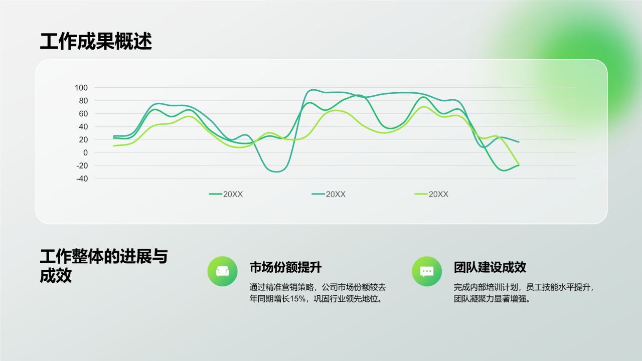 绿色3D风通用行业年终总结模板PPT模板