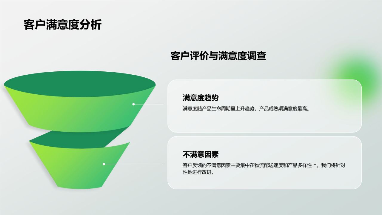 绿色3D风通用行业年终总结模板PPT模板