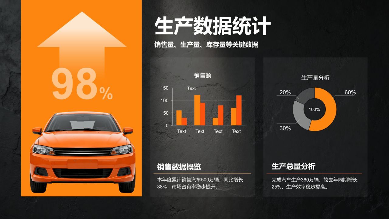 橙色商务风汽车制造行业年终生产质量汇报PPT模板