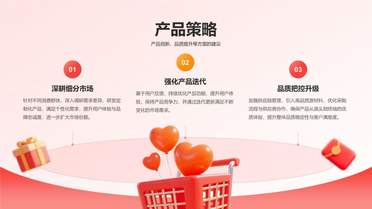 红色3D风电商行业年终销售数据分析报告PPT模板