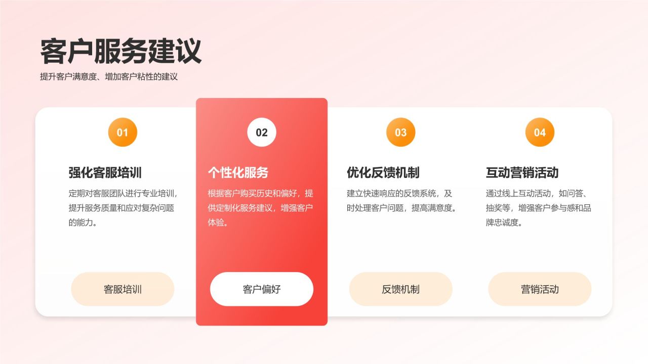 红色3D风电商行业年终销售数据分析报告PPT模板