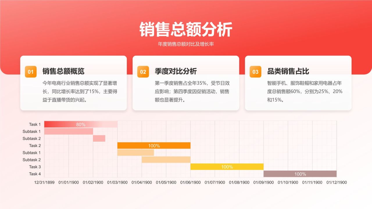 红色3D风电商行业年终销售数据分析报告PPT模板