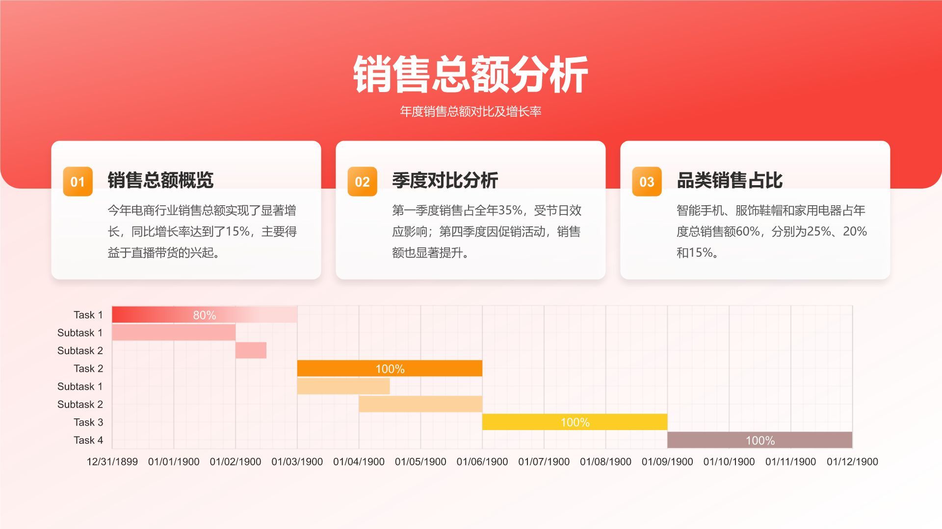 红色3D风电商行业年终销售数据分析报告PPT模板