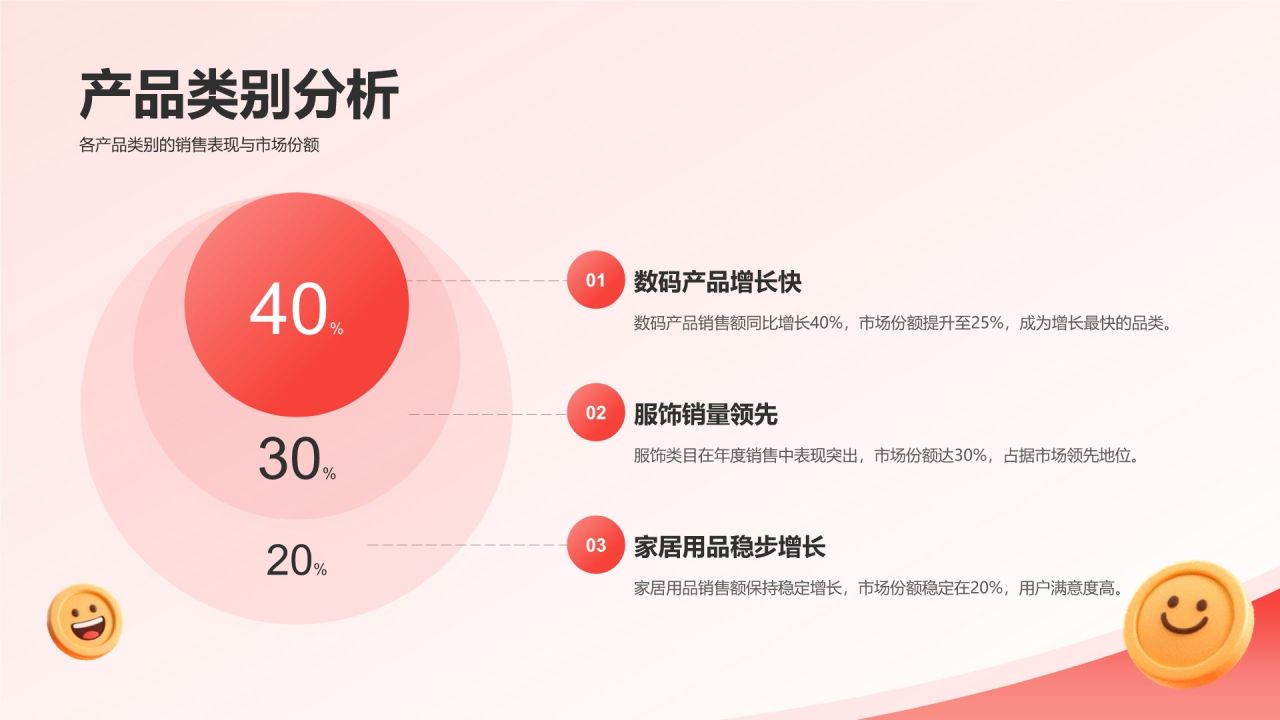 红色3D风电商行业年终销售数据分析报告PPT模板