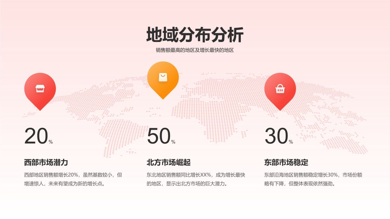 红色3D风电商行业年终销售数据分析报告PPT模板