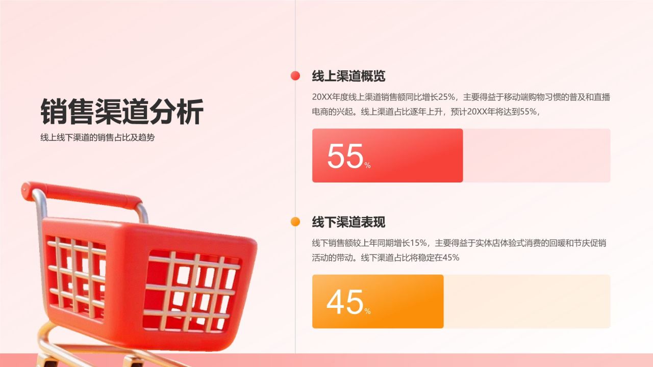 红色3D风电商行业年终销售数据分析报告PPT模板
