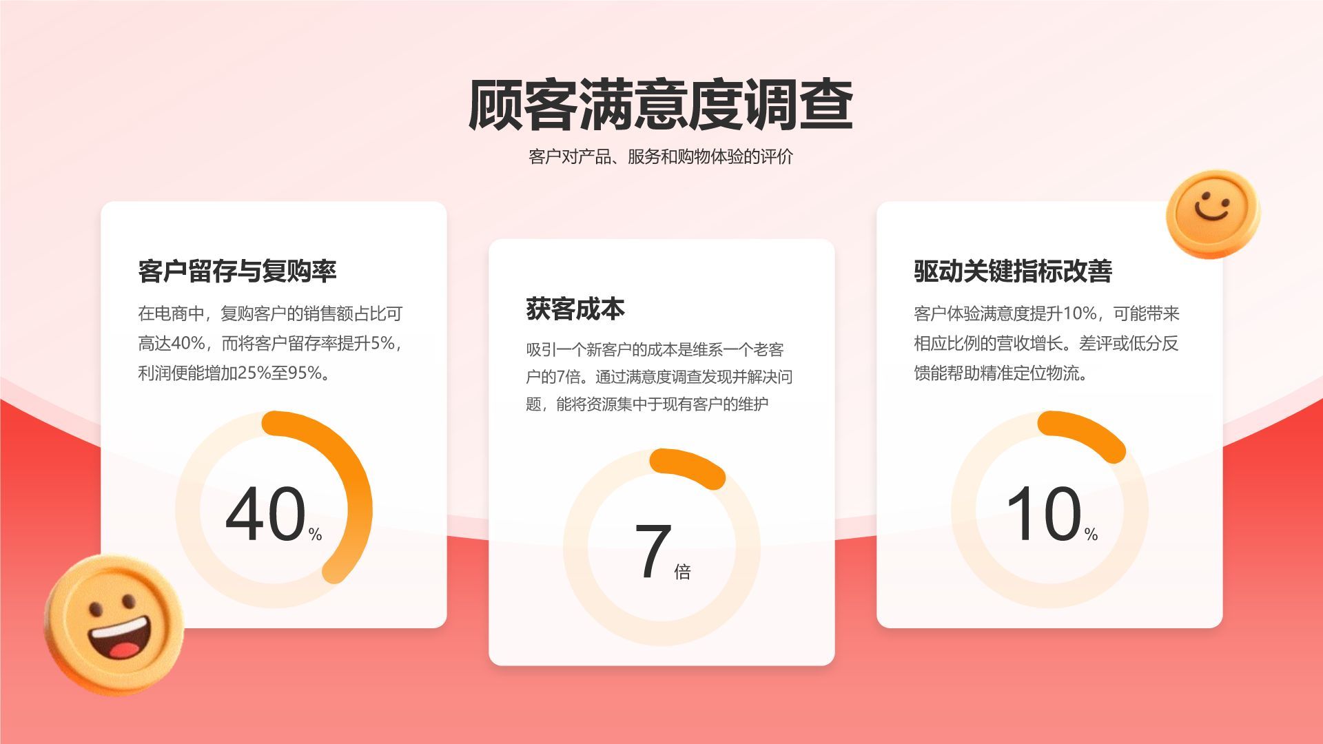 红色3D风电商行业年终销售数据分析报告PPT模板