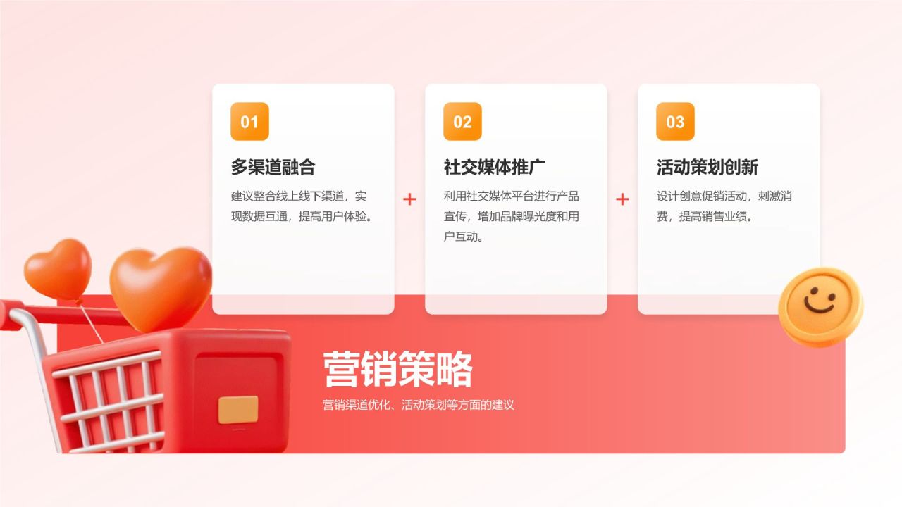 红色3D风电商行业年终销售数据分析报告PPT模板